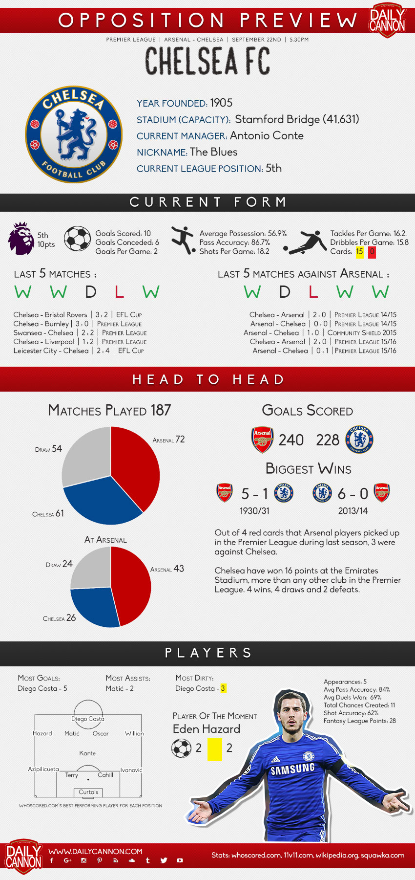 chelsea-preview