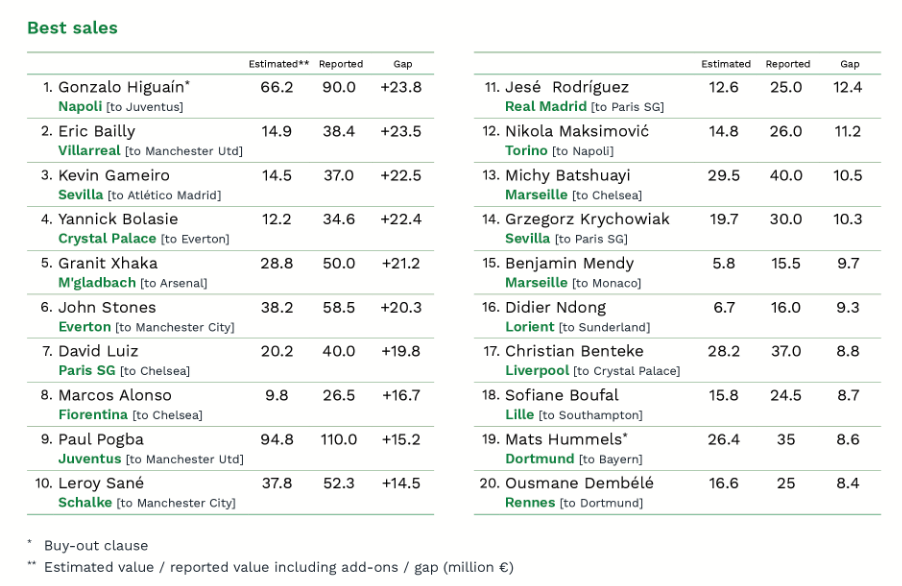 cies-football-observatory-best-sales