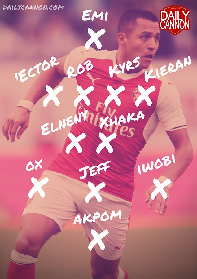 forest-arsenal-predicted-lineup