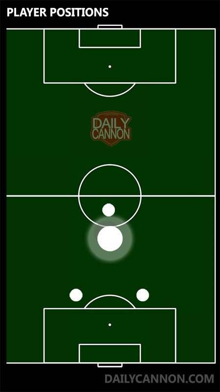 franck-kessie-positions