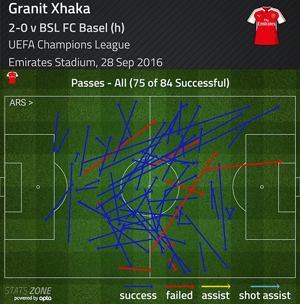 granit-xhaka-v-basel