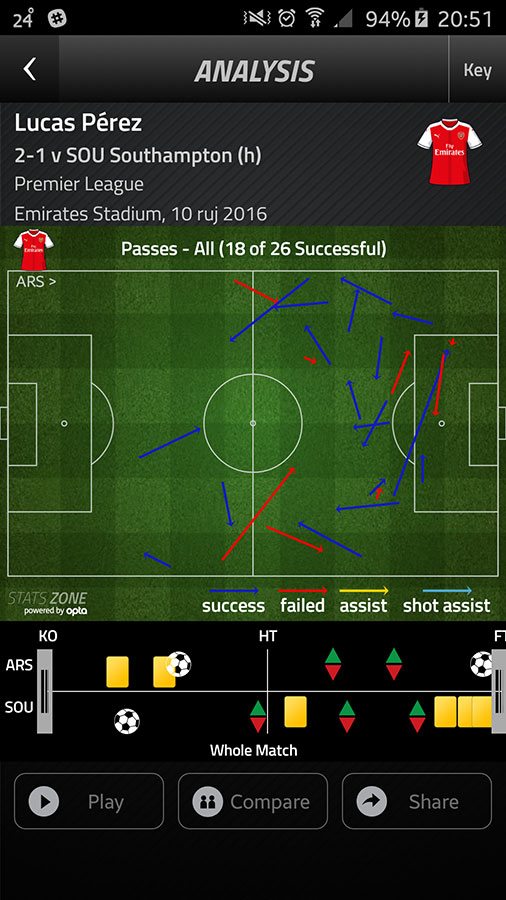 lucas-perez-debut-passing-stats