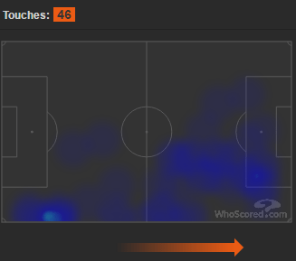 via Whoscored.com