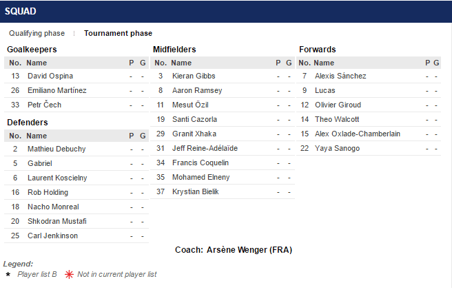 uefa psg arsenal squad