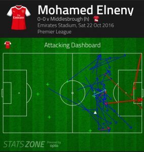 Elneny Boro