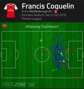 Coquelin Boro pass map