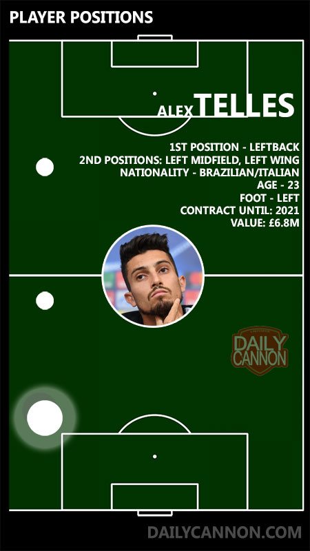 alex-telles-positions