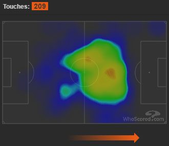 The Ludogorets decision that cost Arsenal against Middlesbrough 2 coquelin-elneny-heat-map-v-boro