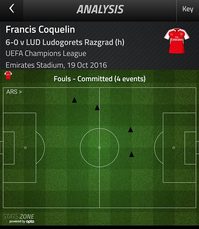 coquelin-ludogorets-fouls