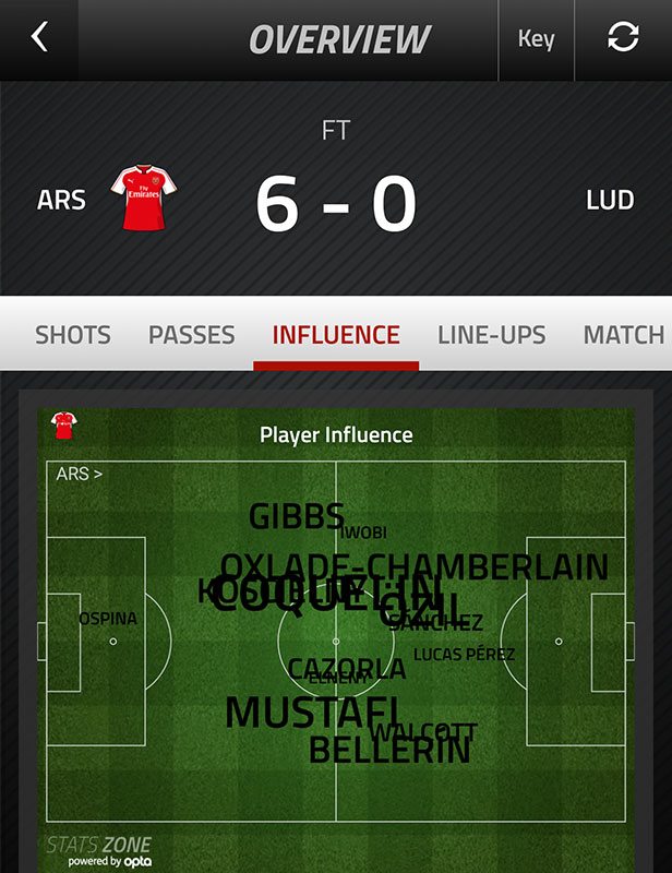 coquelin-ludogorets-influence