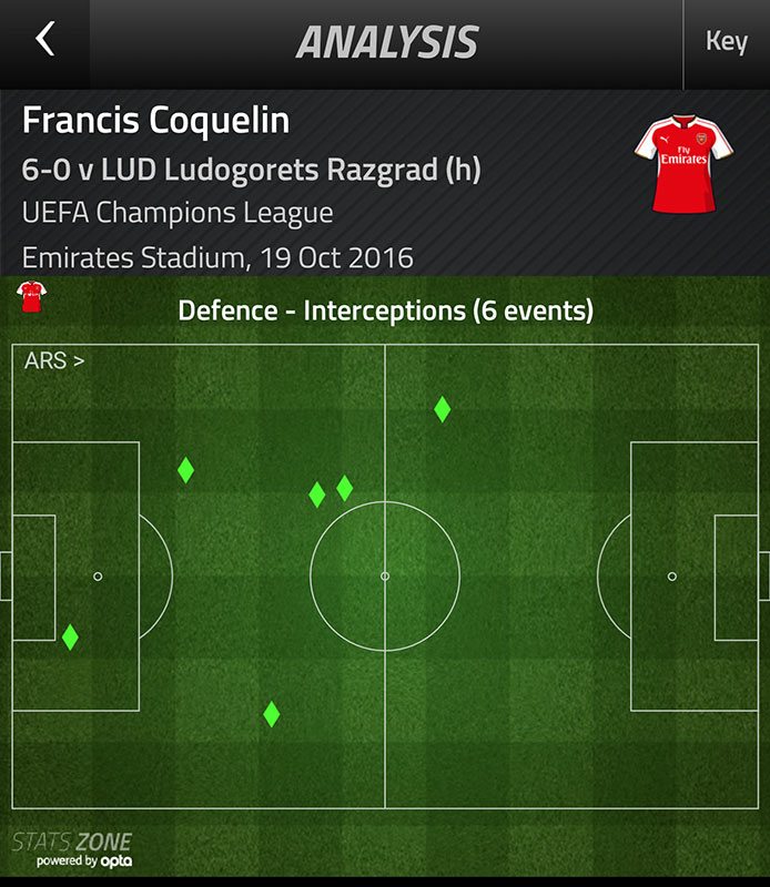 coquelin-ludogorets-interceptions