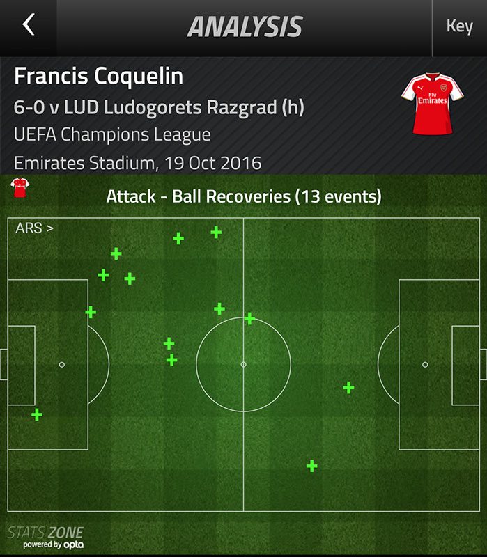 coquelin-ludogorets-recoveries