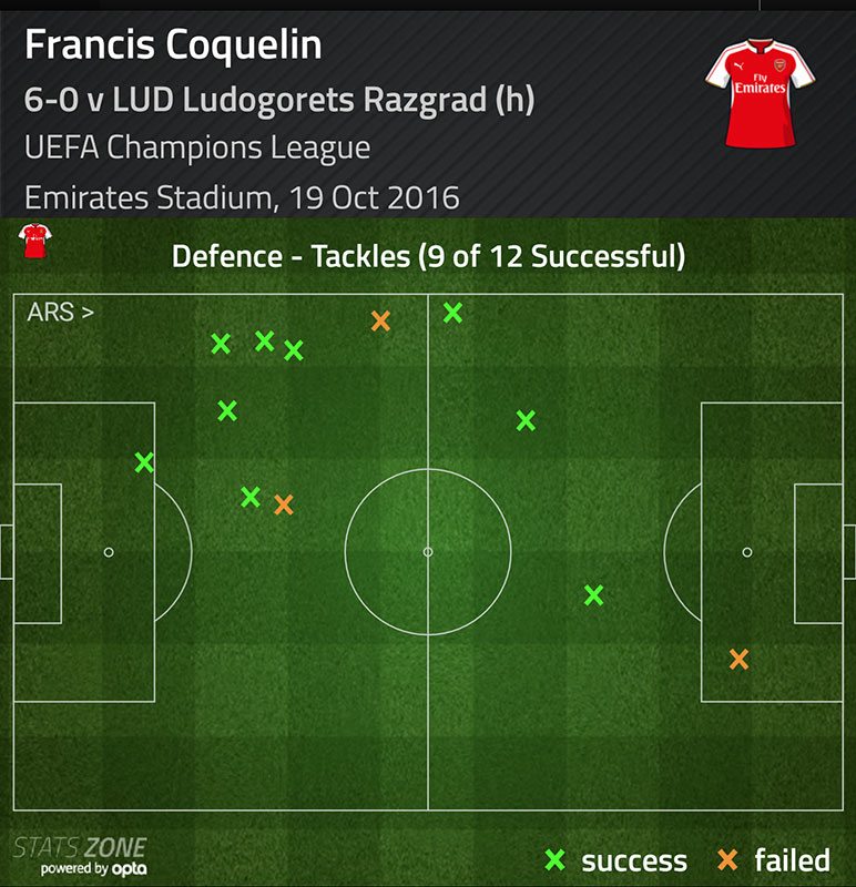 coquelin-ludogorets-tackles