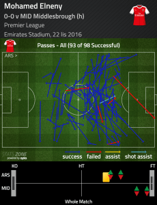 elneny-boro-map