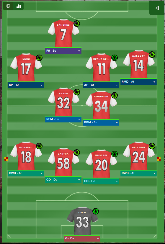 formation