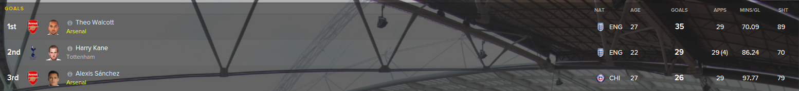 goalsovr