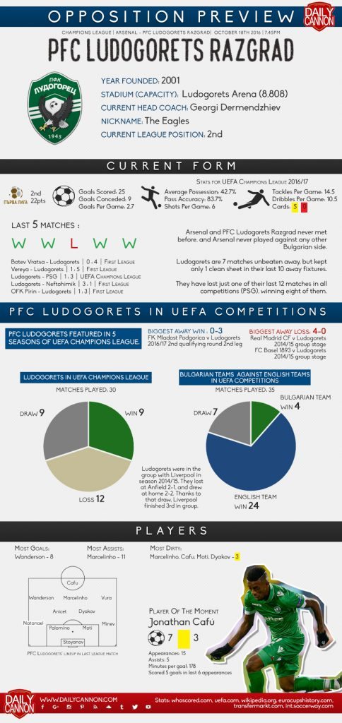 ludogorets