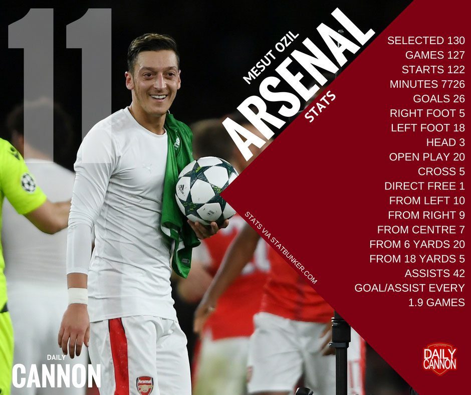 mesut-ozil-arsenal-stats-1