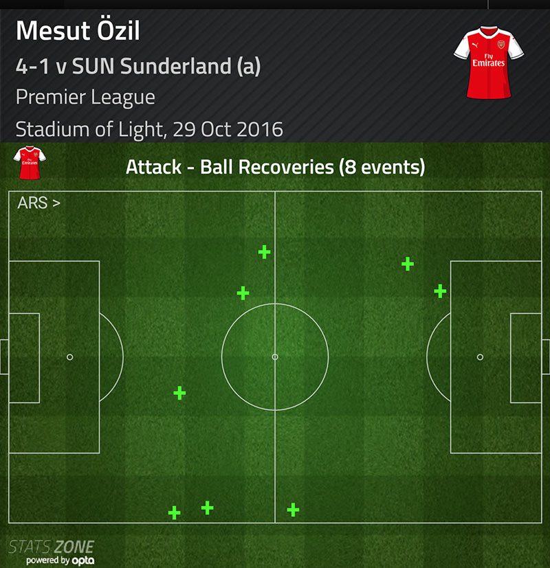 mesut-ozil-ball-recovery-v-sunderland