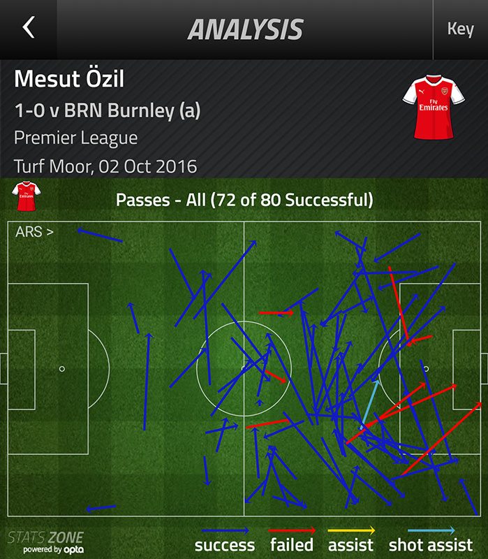 mesut-ozil-v-burnley
