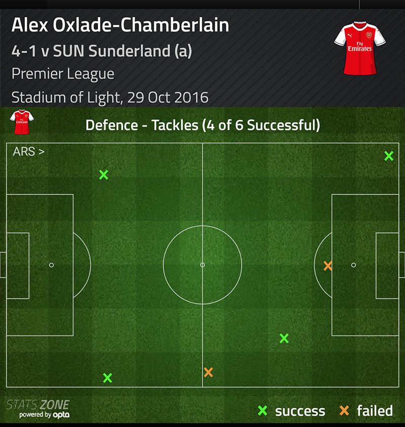 oxlade-chamberlain-tackles-v-sunderland