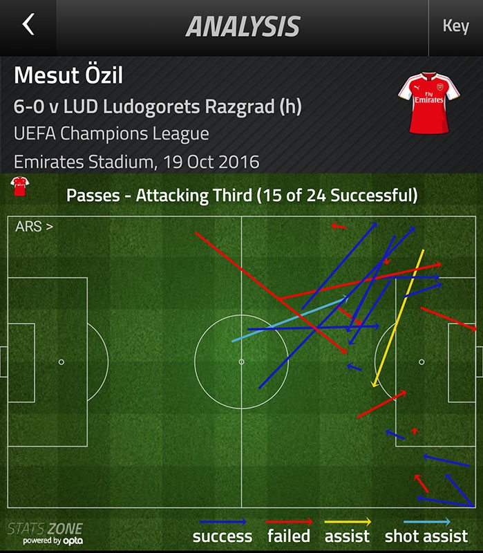 ozil-ludogorets-attacking-third