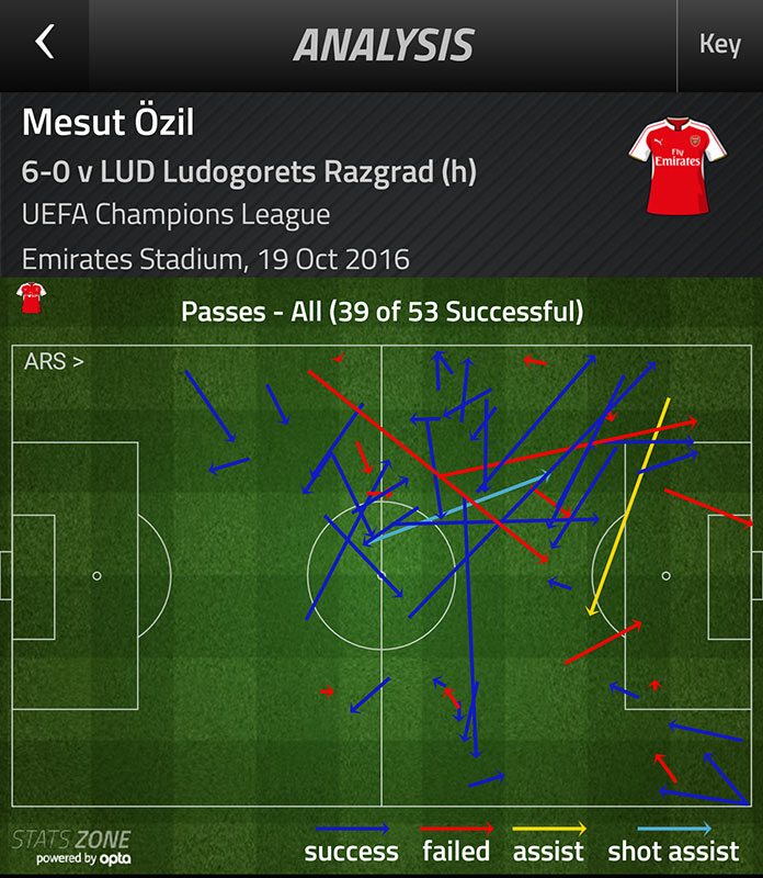 ozil-ludogorets-passes