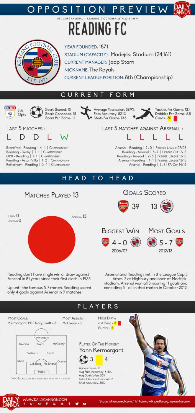 reading-preview