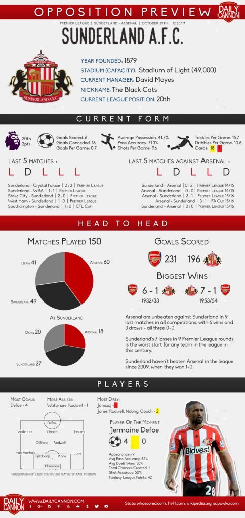 sunderland-preview