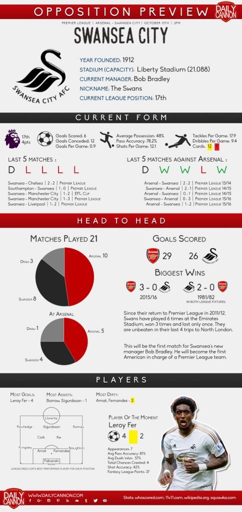 swansea-preview