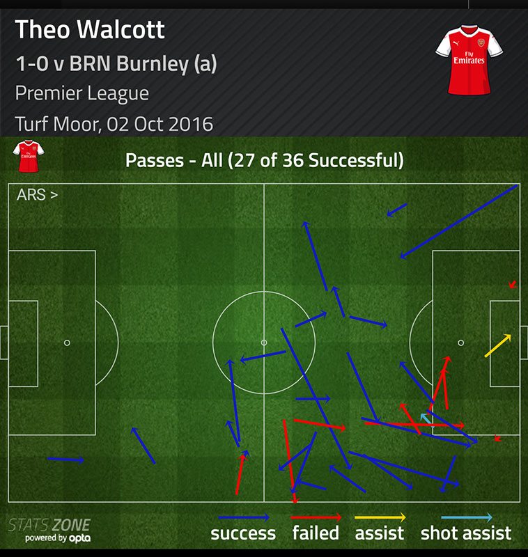 Walcott v Burnley