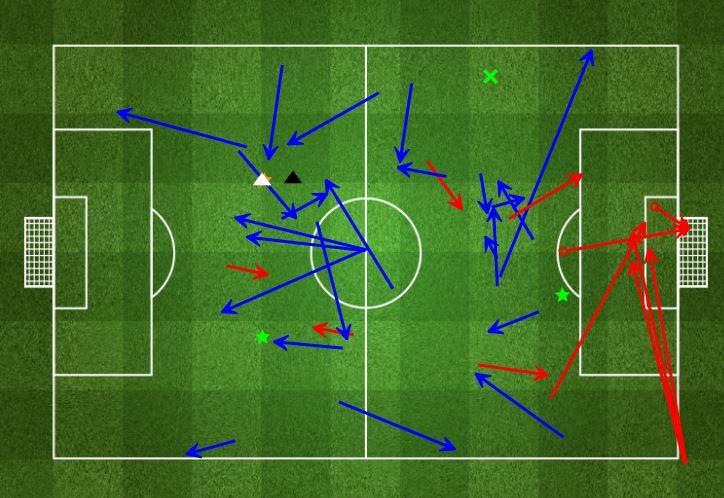 Loan watch: Wilshere impressive despite AFC Bournemouth defeat 2 Wilshere completed a number of passes in a more advanced midfield position, and on another afternoon could've notched up a few assists for his efforts. (Photo source: FourFourTwo)