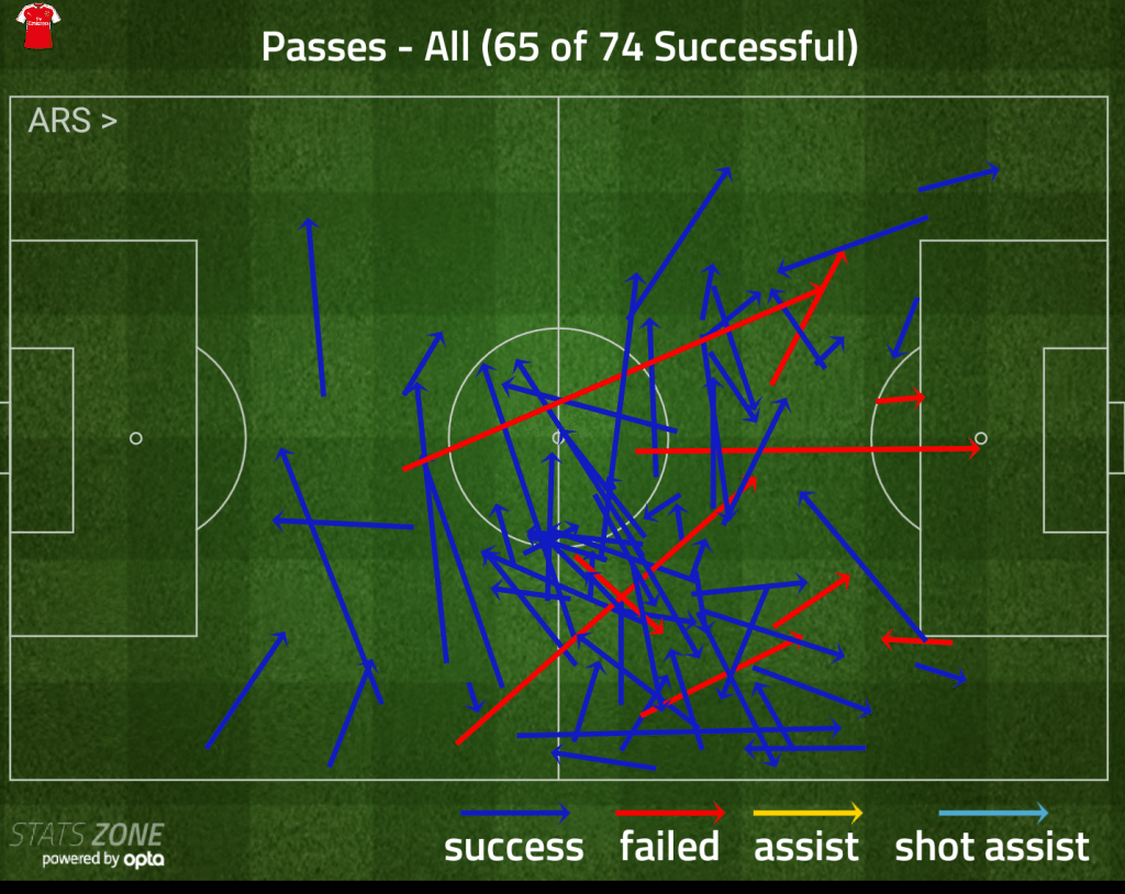 via StatsZone