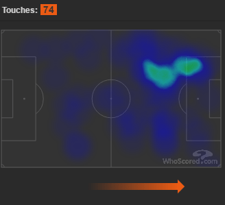 Alexis Sanchez heatmap v Bournemouth