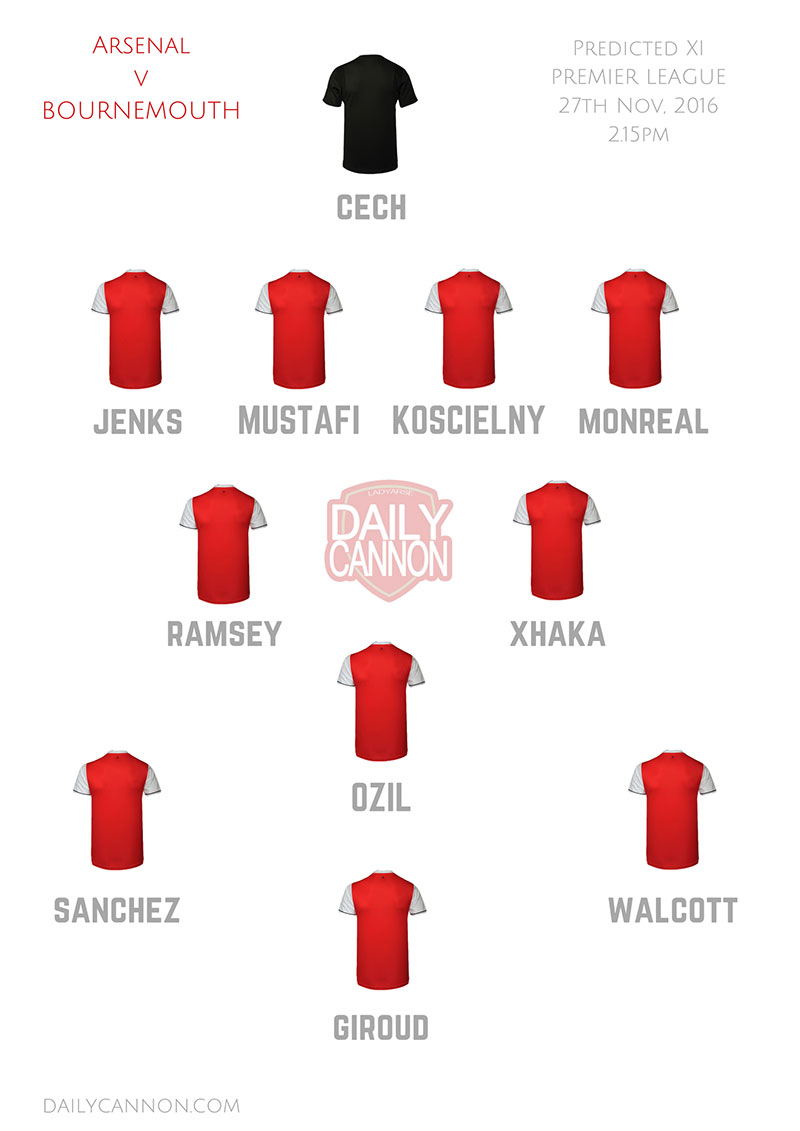 Arsenal predicted lineup v Bournemouth