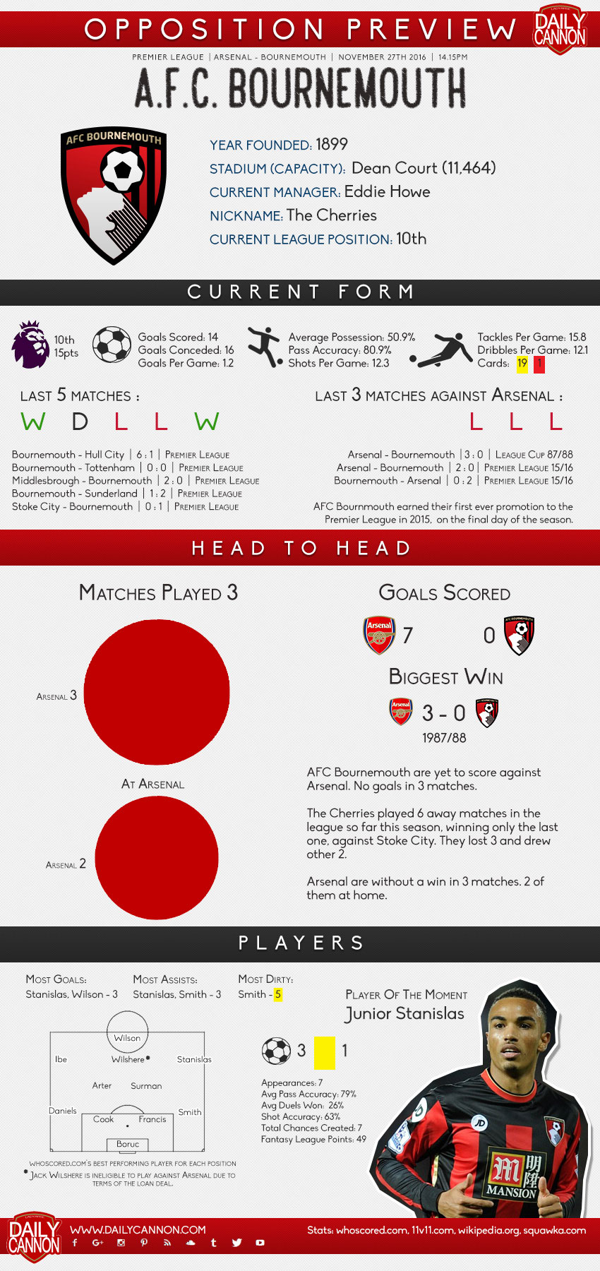 Arsenal v Bournemouth preview
