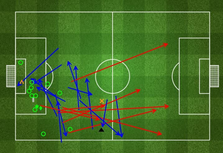 Chambers made a number of defensive clearances as City applied attacking pressure to try and net an all-important second goal. (Photo: FourFourTwo)