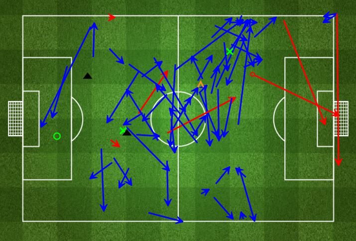 Player focus: Elneny divides opinion with his display v Manchester United 2 Elneny's lack of movement from forward options ahead of him limited the amount of meaningful forward passes he could complete, resulting in a scattered dashboard here. (Photo: FourFourTwo)