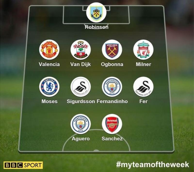 Garth Crooks Team of the Week