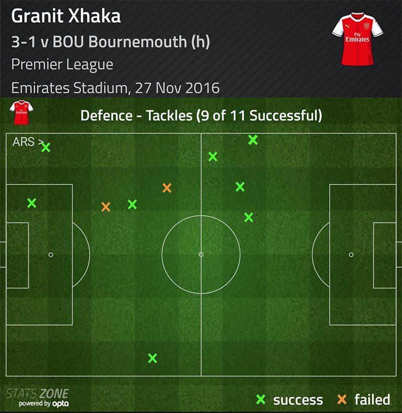 granit-xhaka-tackles-v-bournemouth