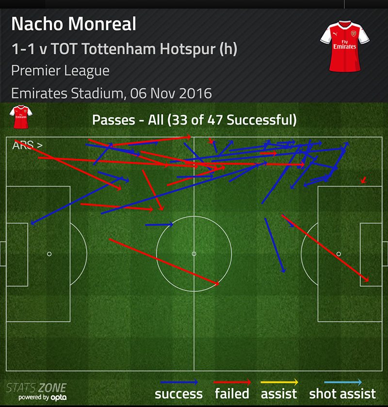 monreal-passes-v-tottenham