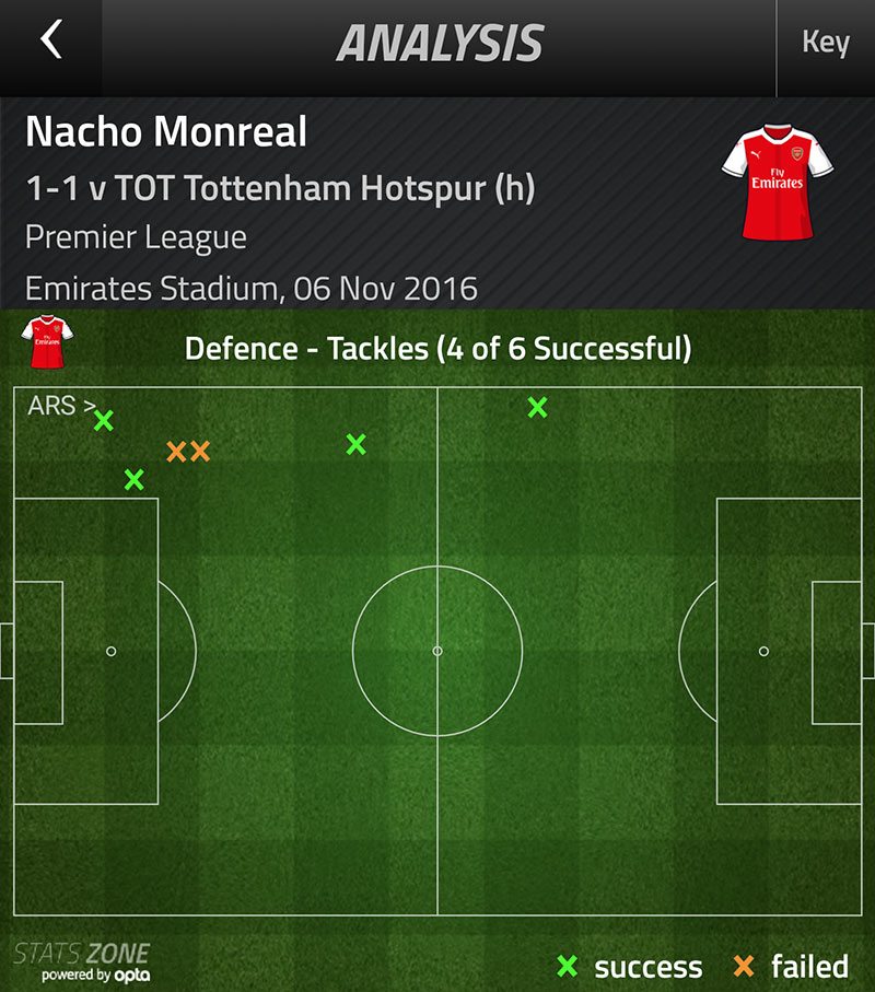 monreal-tackles-v-tottenham