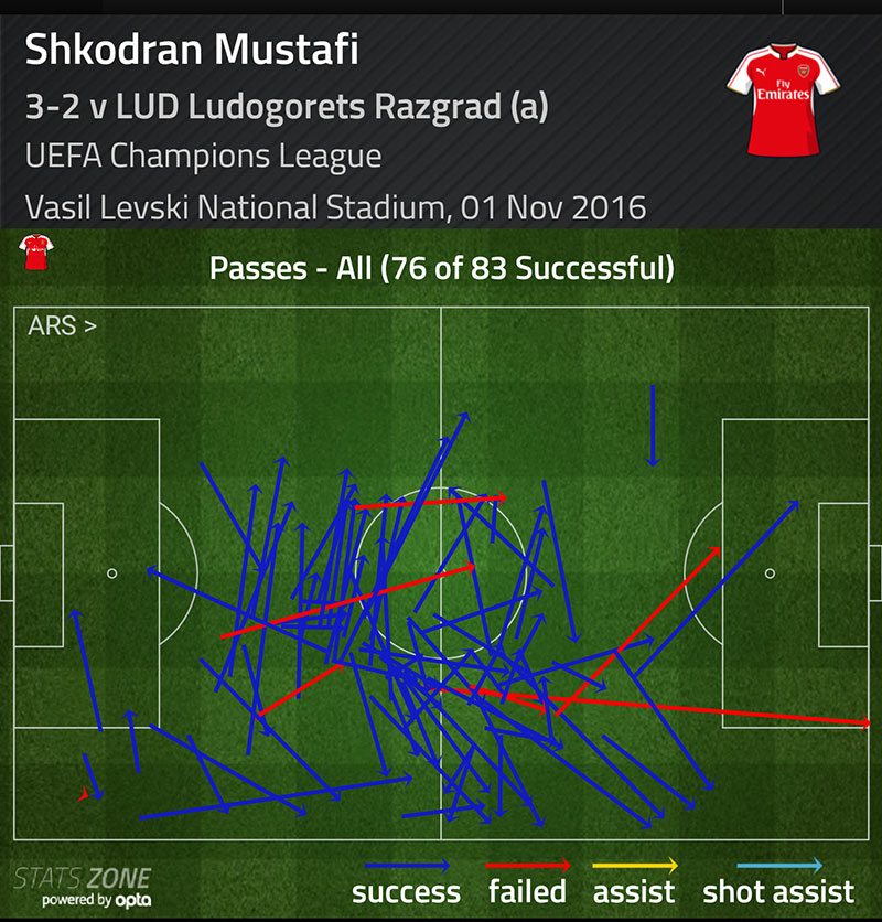 mustafi-passes-v-ludogorets