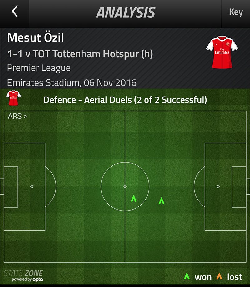 ozil-aerial-duels-v-tottenham