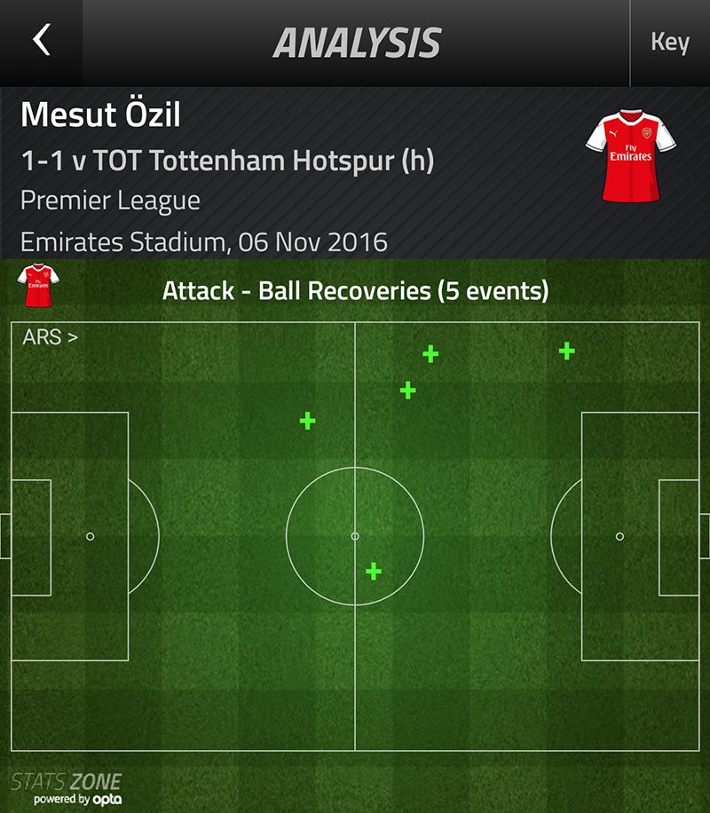 ozil-ball-recoveries-v-tottenham