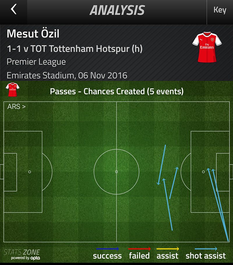 ozil-chances-created-v-tottenham