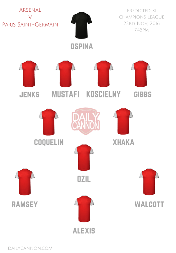 predicted-xi-psg-home