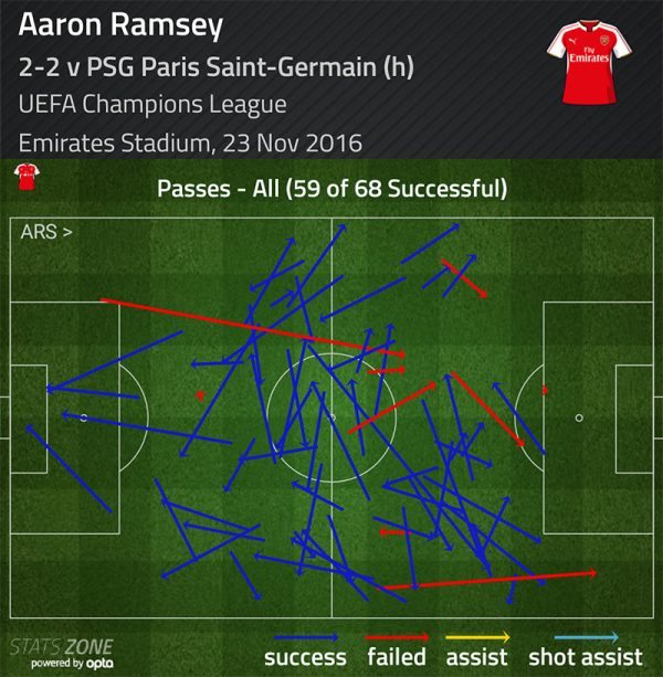 ramsey-passes-v-psg