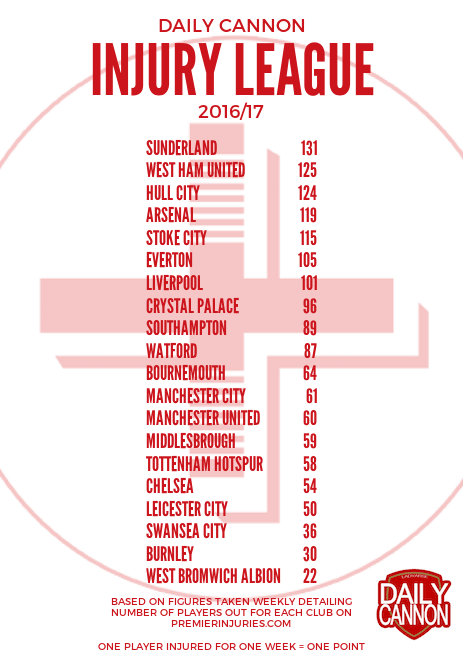 Injury League 161214