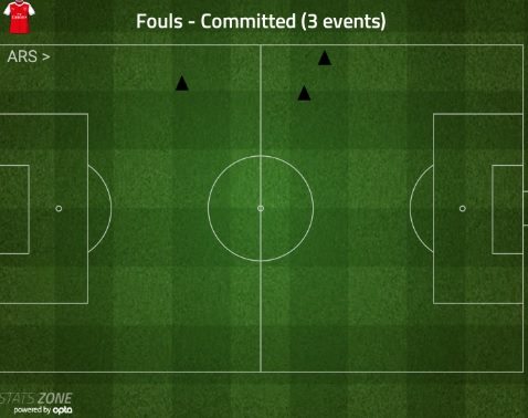 alexis-sanchez-fouls-committed-v-manchester-city